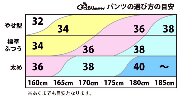 パンツサイズ